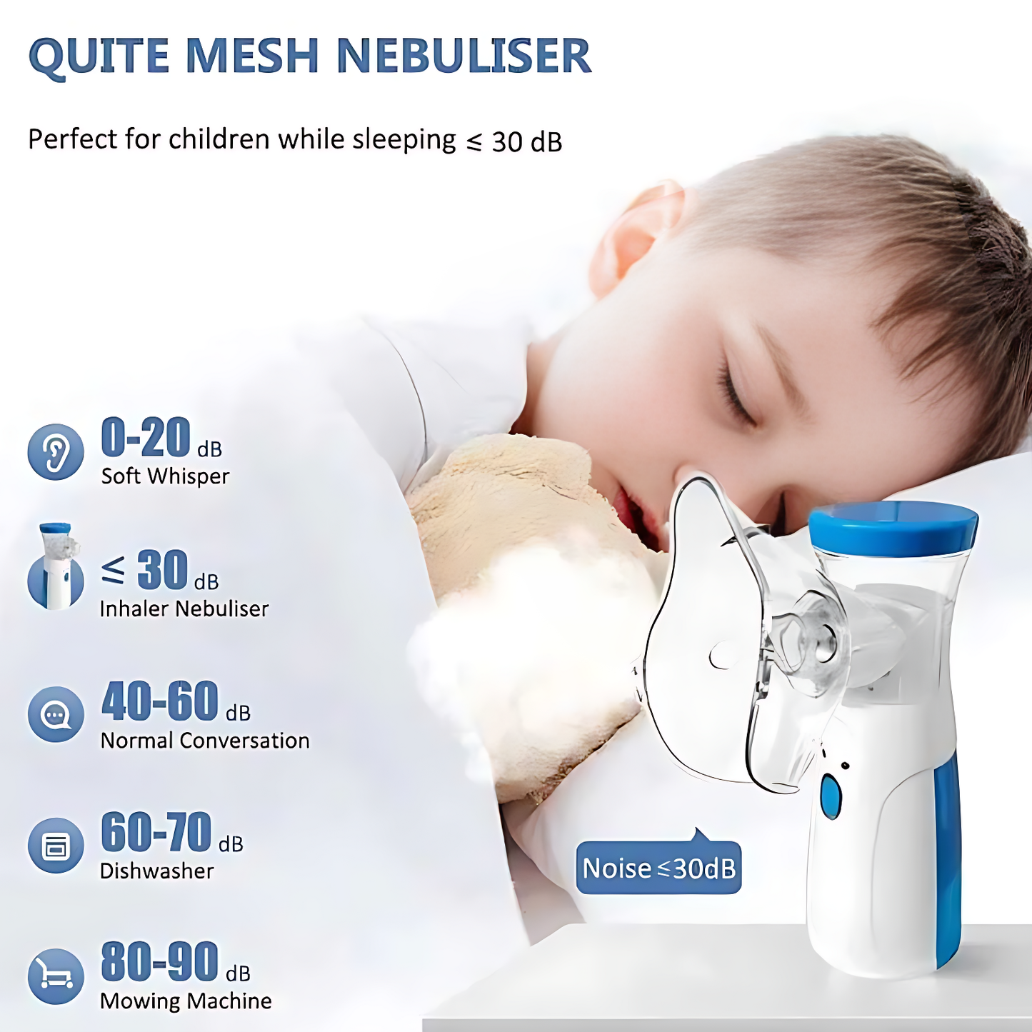 Mesh Portable Nebulizer Machine & Mask for Kids and Adults Inhaler Nebulizer